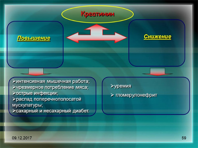 09.12.2017 59 Повышение  интенсивная мышечная работа;  чрезмерное потребление мяса;  острые инфекции;